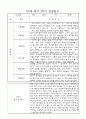 만1세 영아 2학기 관찰일지 71페이지 (평가제 관찰일지) 6페이지