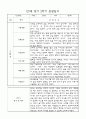 만1세 영아 2학기 관찰일지 71페이지 (평가제 관찰일지) 8페이지