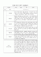 만1세 영아 2학기 관찰일지 71페이지 (평가제 관찰일지) 10페이지