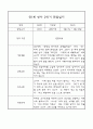 만1세 영아 2학기 관찰일지 71페이지 (평가제 관찰일지) 15페이지