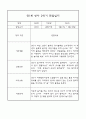 만1세 영아 2학기 관찰일지 71페이지 (평가제 관찰일지) 19페이지