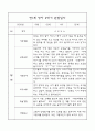 만1세 영아 2학기 관찰일지 71페이지 (평가제 관찰일지) 42페이지