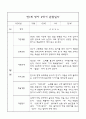 만1세 영아 2학기 관찰일지 71페이지 (평가제 관찰일지) 44페이지
