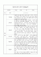 만1세 영아 2학기 관찰일지 71페이지 (평가제 관찰일지) 45페이지