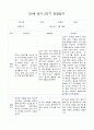 만1세 영아 2학기 관찰일지 71페이지 (평가제 관찰일지) 63페이지