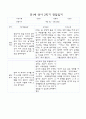 만1세 영아 2학기 관찰일지 71페이지 (평가제 관찰일지) 64페이지
