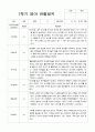 영아관찰일지 만 1세 9명 관찰일지 3페이지
