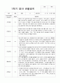 영아관찰일지 만 1세 9명 관찰일지 4페이지