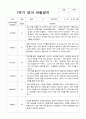 영아관찰일지 만 1세 9명 관찰일지 6페이지