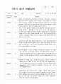 영아관찰일지 만 1세 9명 관찰일지 8페이지