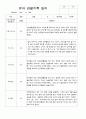 만3세 20명의 1학기 관찰일지 2페이지