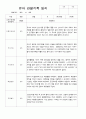 만3세 20명의 1학기 관찰일지 4페이지