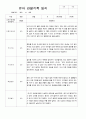 만3세 20명의 1학기 관찰일지 5페이지