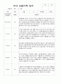 만3세 20명의 1학기 관찰일지 6페이지
