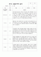 만3세 20명의 1학기 관찰일지 7페이지