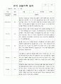 만3세 20명의 1학기 관찰일지 12페이지