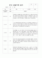 만3세 20명의 1학기 관찰일지 13페이지