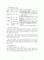 당진, 서산, 태안지역 답사 자료 5페이지