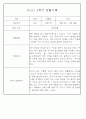 만1세반 2학기 평가제 관찰일지 72Page 31페이지
