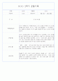 만1세반 2학기 평가제 관찰일지 72Page 36페이지