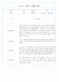 만1세반 2학기 평가제 관찰일지 72Page 40페이지