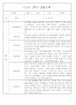 만1세반 2학기 평가제 관찰일지 72Page 42페이지