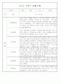 만1세반 2학기 평가제 관찰일지 72Page 44페이지