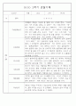 만1세반 2학기 평가제 관찰일지 72Page 45페이지
