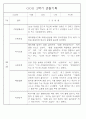 만1세반 2학기 평가제 관찰일지 72Page 46페이지