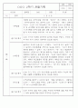 만1세반 2학기 평가제 관찰일지 72Page 47페이지