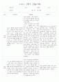 만1세반 2학기 평가제 관찰일지 72Page 64페이지