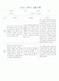 만1세반 2학기 평가제 관찰일지 72Page 70페이지