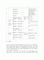 보육과정 2페이지