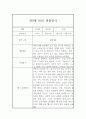 만0세 1학기 평가제 관찰일지 및 1학기 종합평가 (기본생활,신체운동,의사소통,사회관계,예술경험,자연탐구) 4페이지