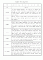 만2세 3월,4월,5월,6월,7월,8월 놀이와 일상영역 관찰일지 / 발달평가 3페이지