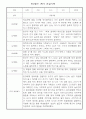 만2세 3월,4월,5월,6월,7월,8월 놀이와 일상영역 관찰일지 / 발달평가 4페이지