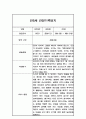 만5세 1학기 6개영역 관찰일지 (3월,4월,5월,6월,7월,8월) 2페이지