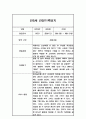 만5세 1학기 6개영역 관찰일지 (3월,4월,5월,6월,7월,8월) 4페이지