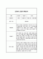 만5세 2학기 6개영역 관찰일지 (9월,10월,11월,12월,1월,2월) 4페이지