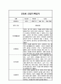 만5세 2학기 6개영역 관찰일지 (9월,10월,11월,12월,1월,2월) 5페이지