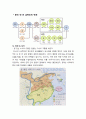 중국문화사 10페이지