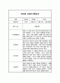 1년분량 만4세 관찰일지 및 1,2학기 총평 (평가제) 7페이지