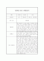 만0세 2학기 평가제 관찰일지 및 2학기 종합평가 (기본생활,신체운동,의사소통,사회관계,예술경험,자연탐구) 2페이지