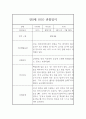 만0세 2학기 평가제 관찰일지 및 2학기 종합평가 (기본생활,신체운동,의사소통,사회관계,예술경험,자연탐구) 5페이지