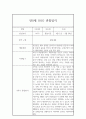 만0세 2학기 평가제 관찰일지 및 2학기 종합평가 (기본생활,신체운동,의사소통,사회관계,예술경험,자연탐구) 6페이지