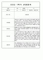 1학기 영아 관찰일지 만2세 99Page 분량 (아주 자세합니다.) 22페이지