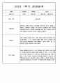 1학기 영아 관찰일지 만2세 99Page 분량 (아주 자세합니다.) 57페이지
