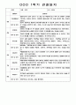 1학기 영아 관찰일지 만2세 99Page 분량 (아주 자세합니다.) 63페이지