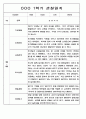 1학기 영아 관찰일지 만2세 99Page 분량 (아주 자세합니다.) 89페이지