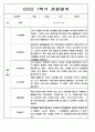 1학기 영아 관찰일지 만2세 99Page 분량 (아주 자세합니다.) 92페이지